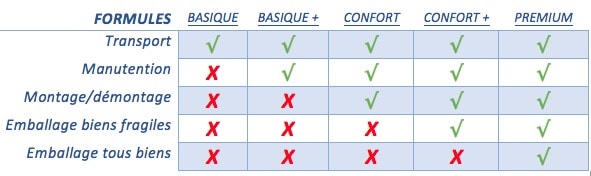 formule-dmgt-fsexpress Les formules de déménagement proposées par AD TRANS EXPRESS